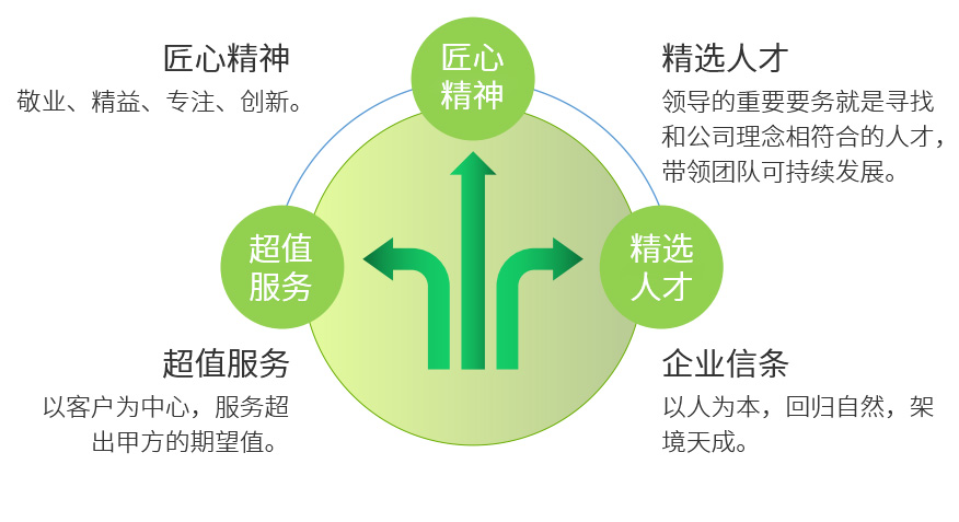 1699670662395246.jpg 經(jīng)營(yíng)理念.jpg